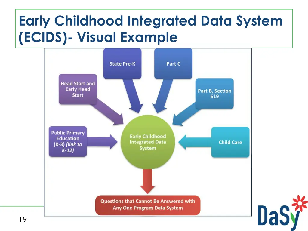 early childhood integrated data system ecids 1