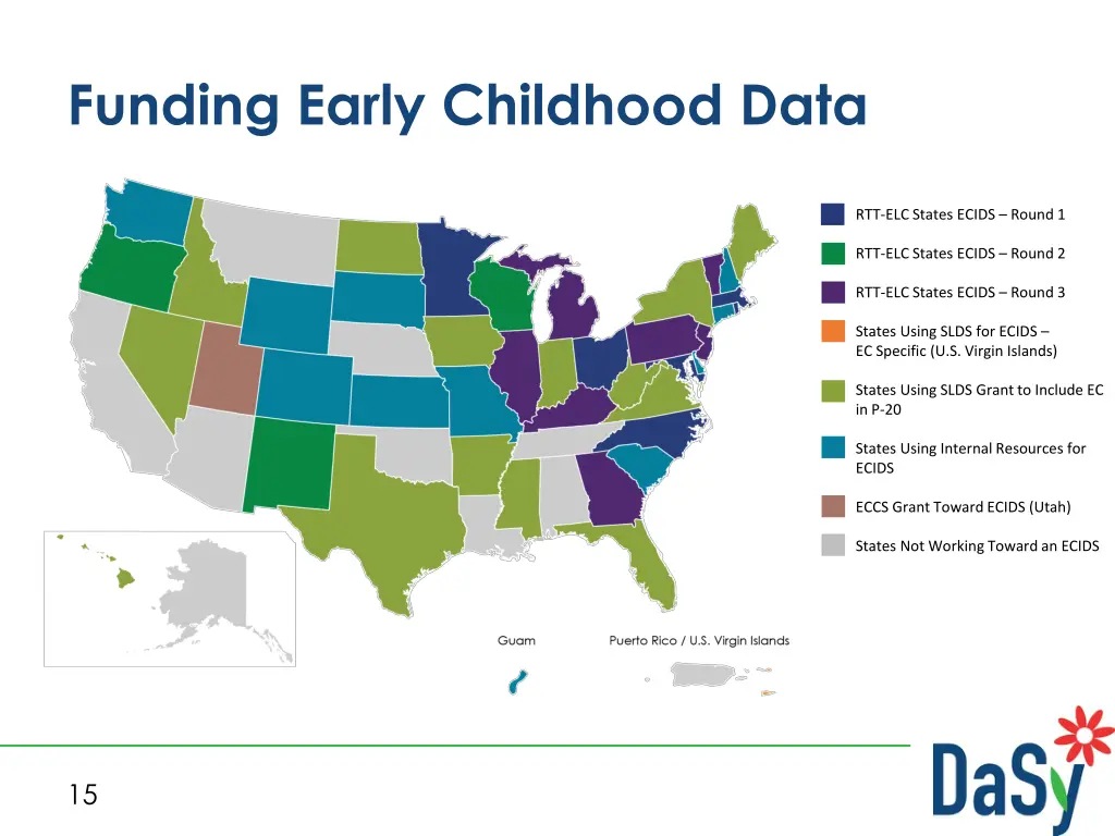 funding early childhood data