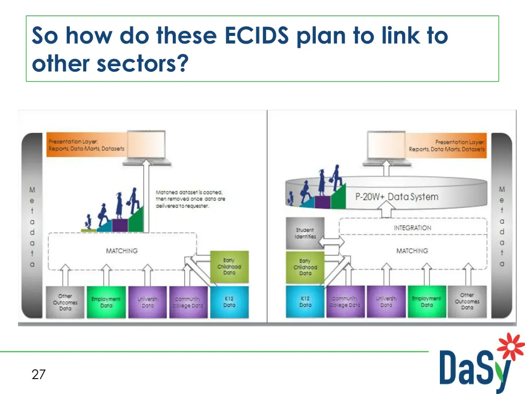 so how do these ecids plan to link to other