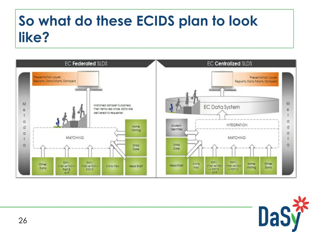 so what do these ecids plan to look like