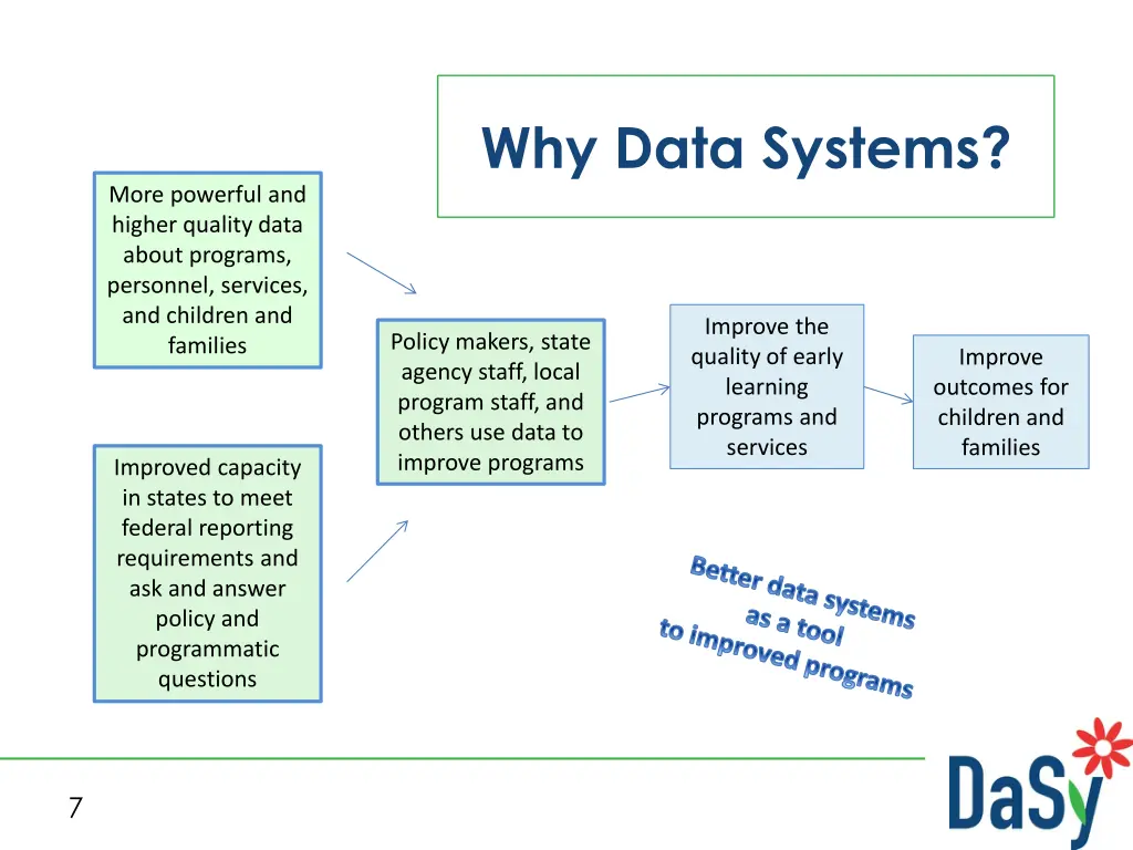 why data systems