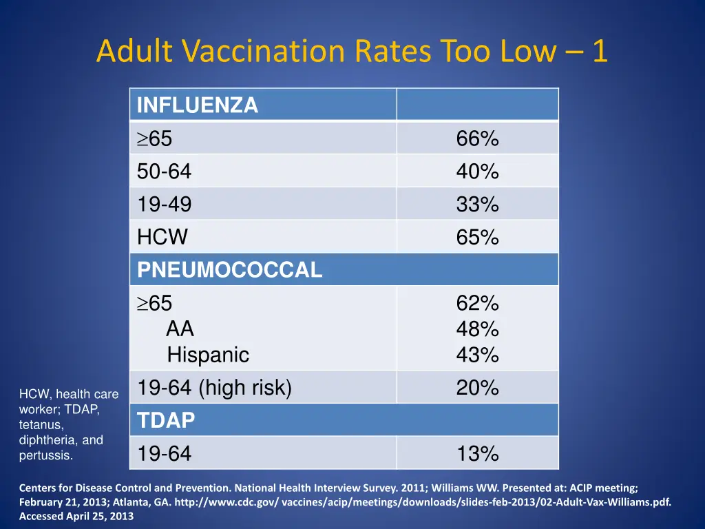 adult vaccination rates too low 1