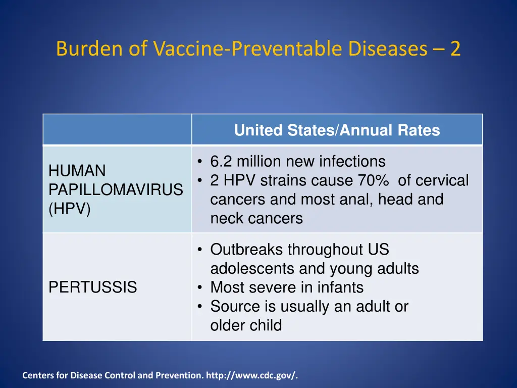 burden of vaccine preventable diseases 2