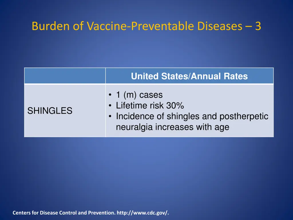 burden of vaccine preventable diseases 3