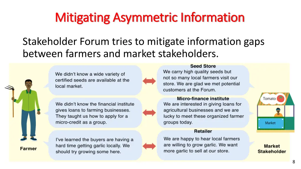 mitigating asymmetric information mitigating