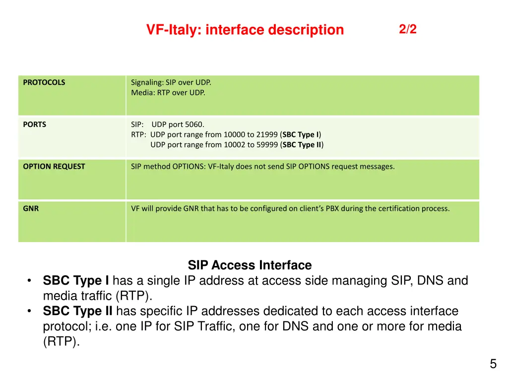 vf italy interface description 1