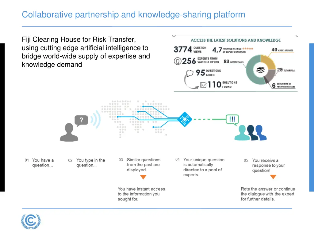 collaborative partnership and knowledge sharing