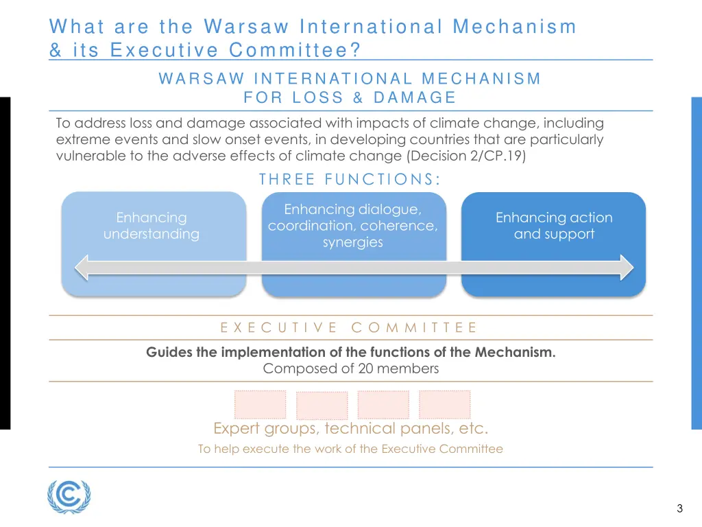 what are the warsaw international mechanism