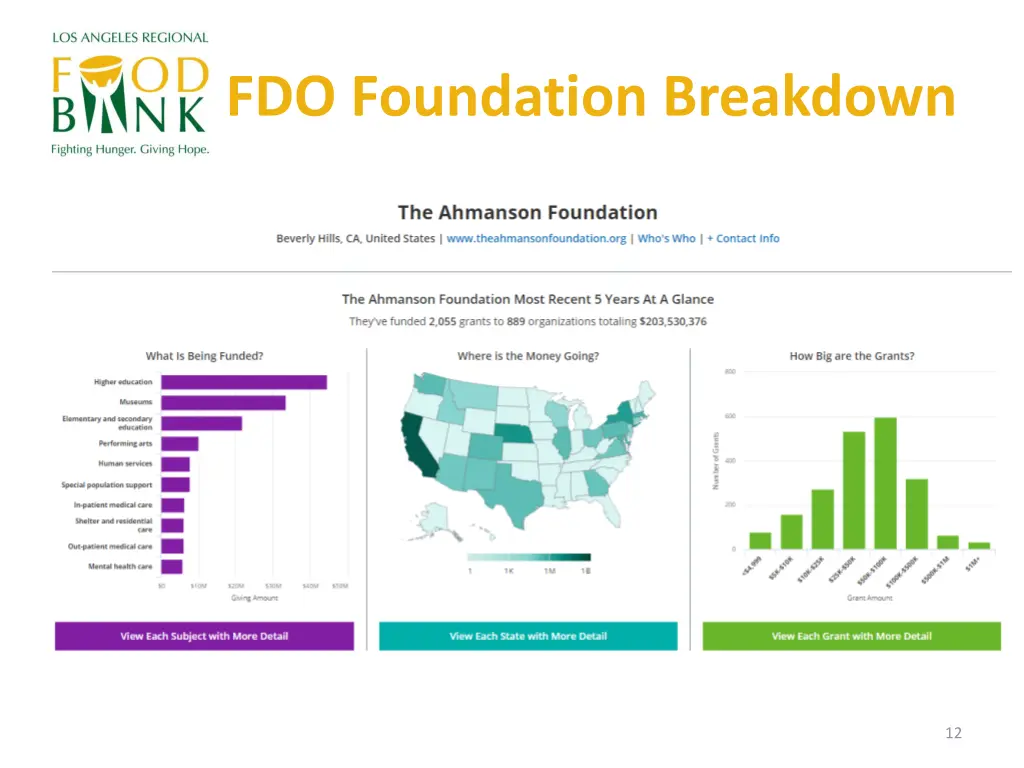 fdo foundation breakdown