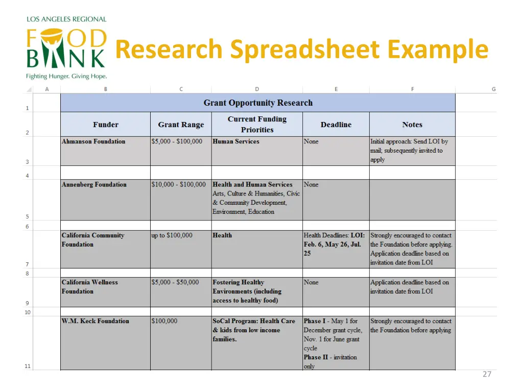 research spreadsheet example