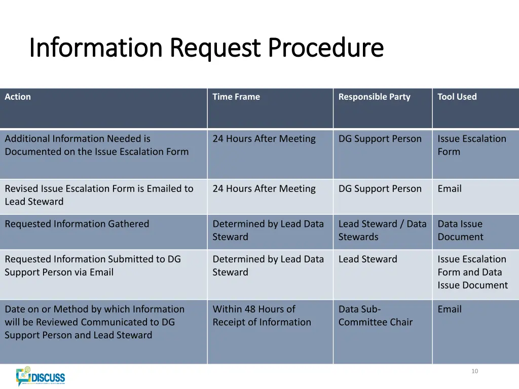 information request procedure information request 1