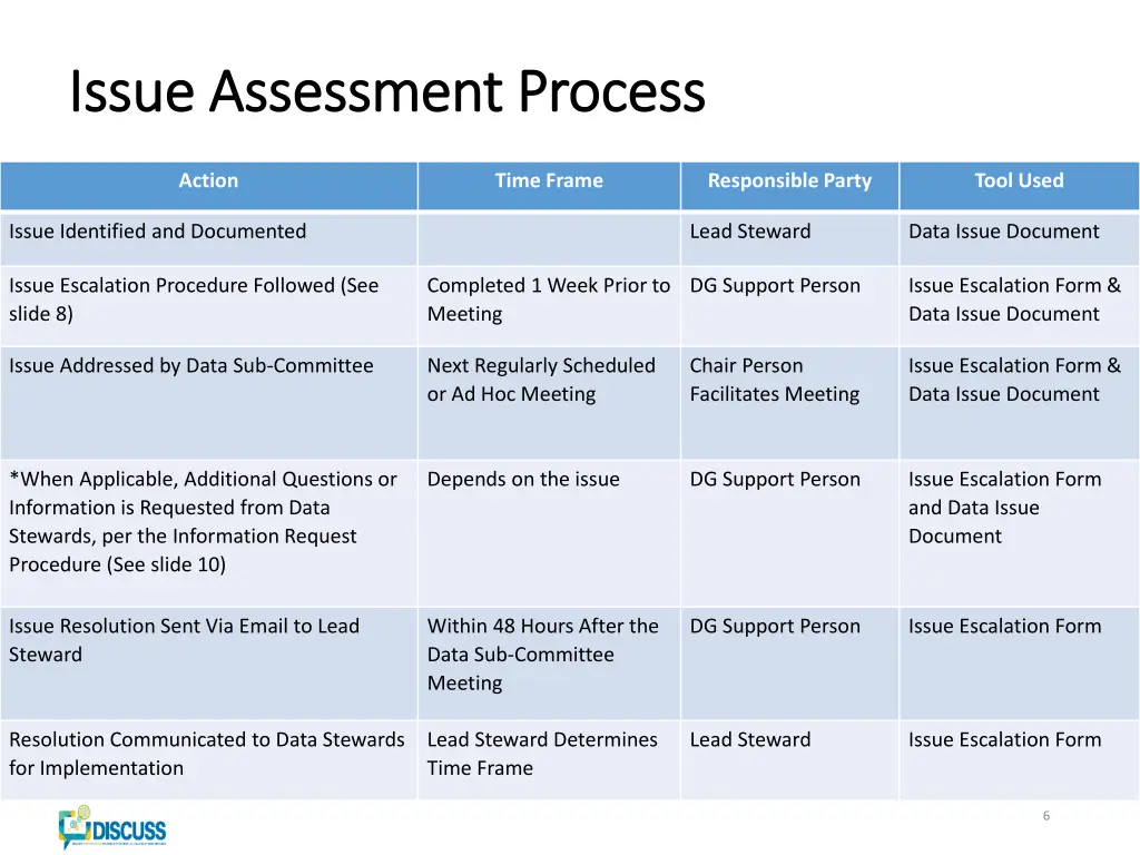 issue assessment process issue assessment process 4