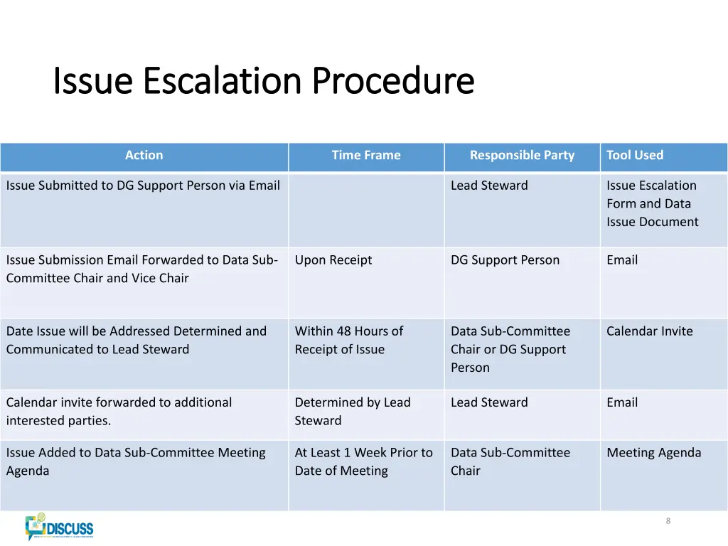 issue escalation procedure issue escalation 1