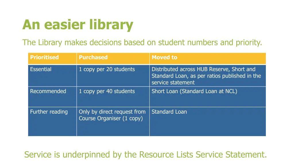 an easier library