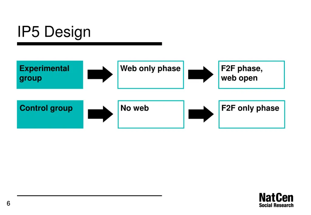 ip5 design