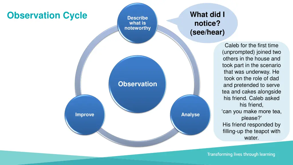 observation cycle 1