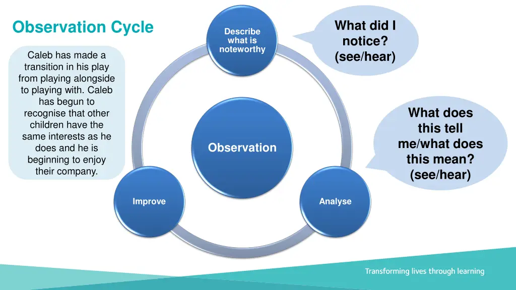 observation cycle 2