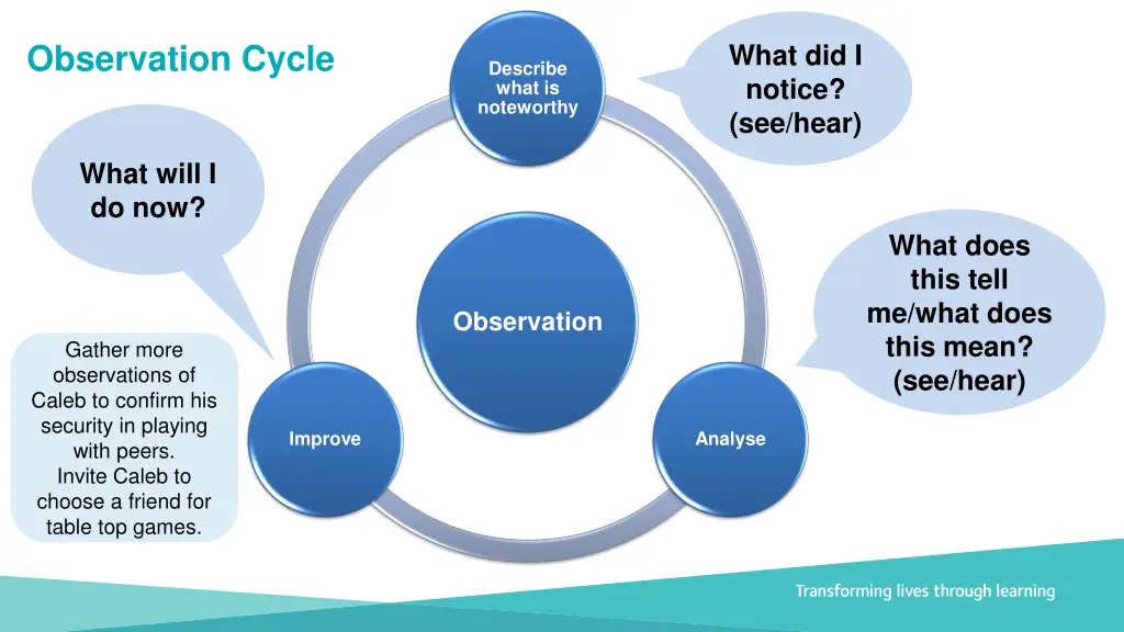 observation cycle 3