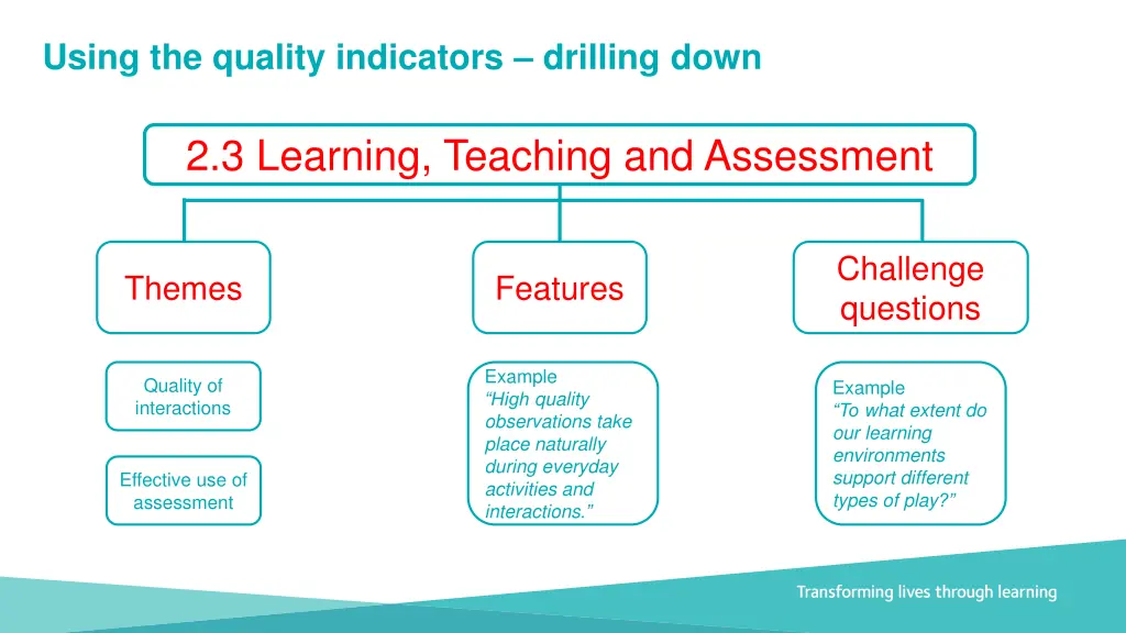 using the quality indicators drilling down