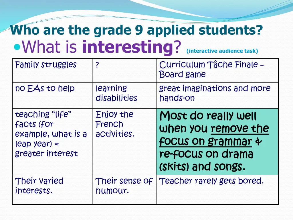 who are the grade 9 applied students what 1