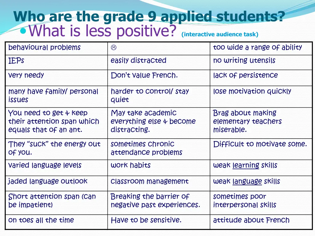 who are the grade 9 applied students what is less