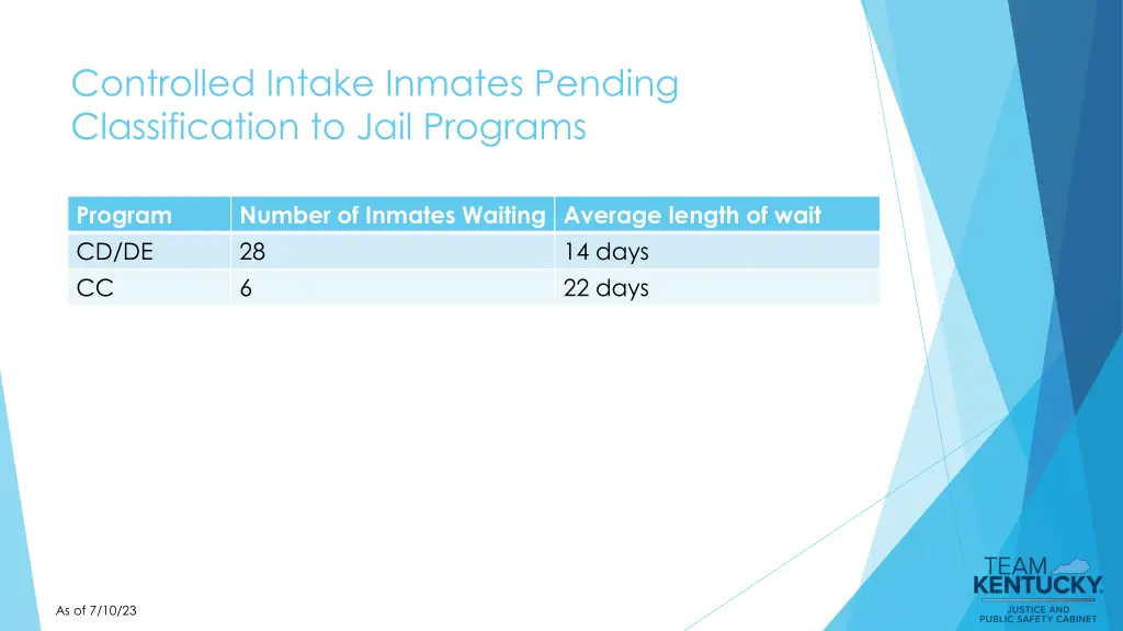 controlled intake inmates pending classification