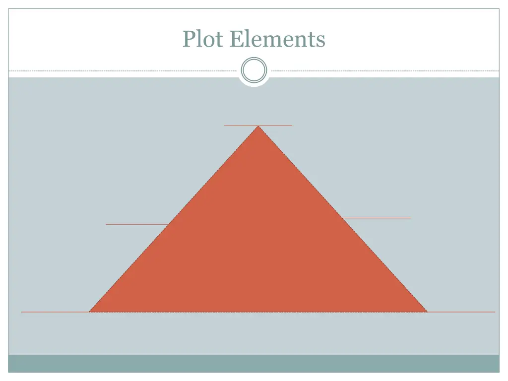 plot elements