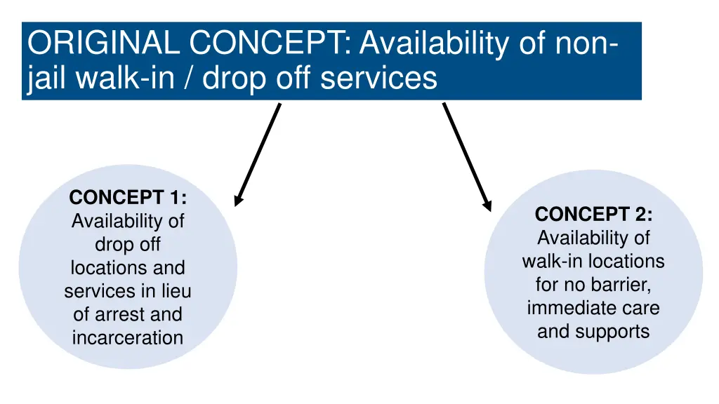 original concept availability of non jail walk