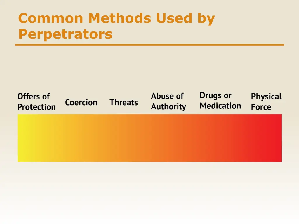 common methods used by perpetrators