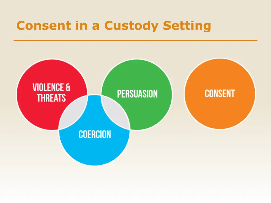 consent in a custody setting