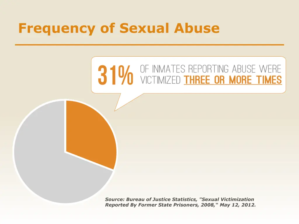 frequency of sexual abuse