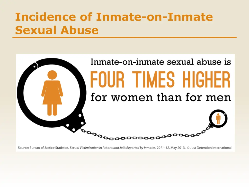 incidence of inmate on inmate sexual abuse