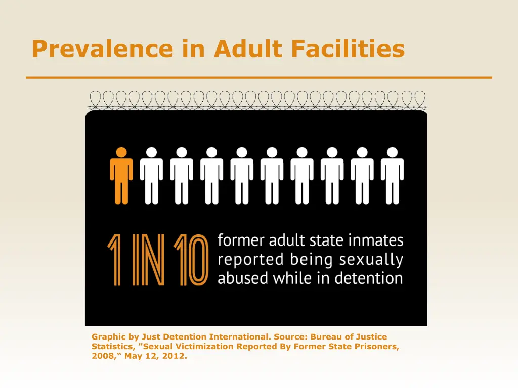 prevalence in adult facilities