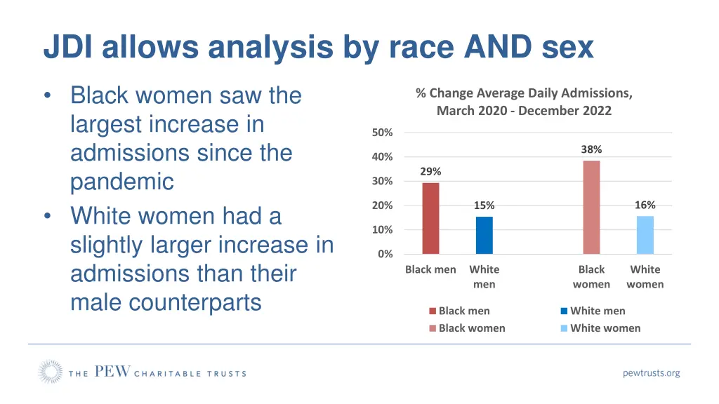 jdi allows analysis by race and sex