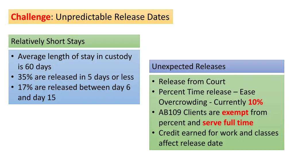 challenge unpredictable release dates