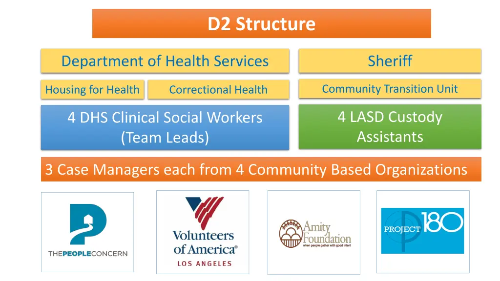 d2 structure