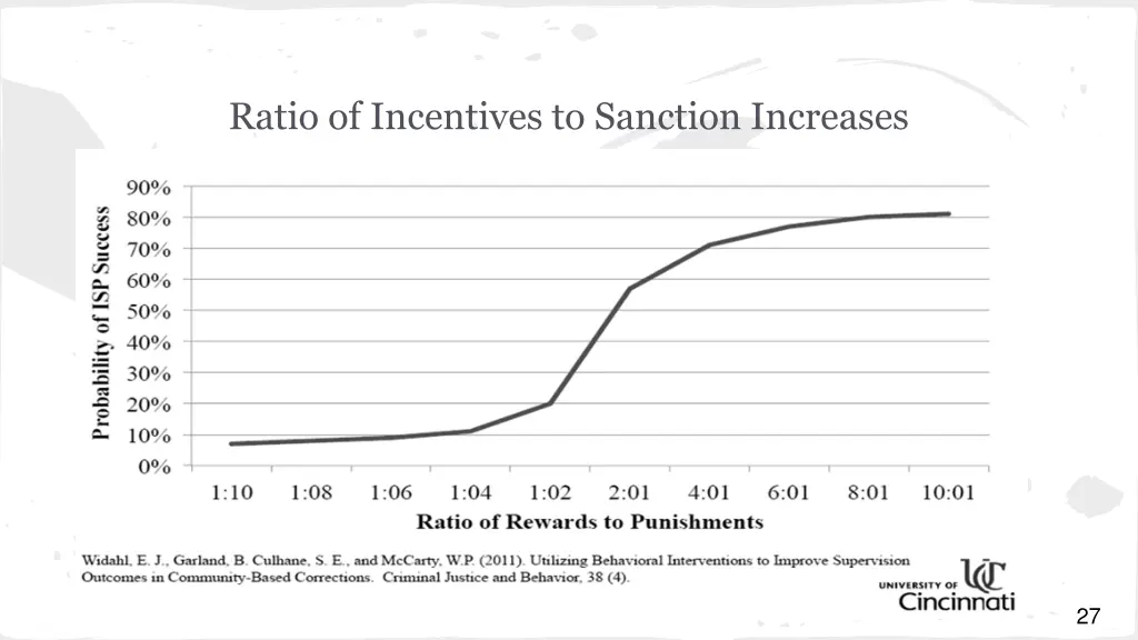 ratio of incentives to sanction increases