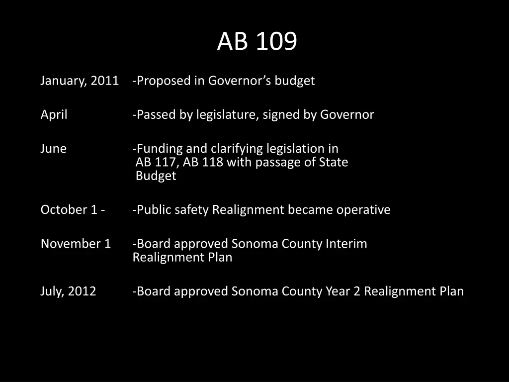 ab 109