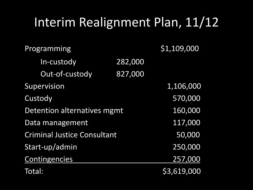 interim realignment plan 11 12