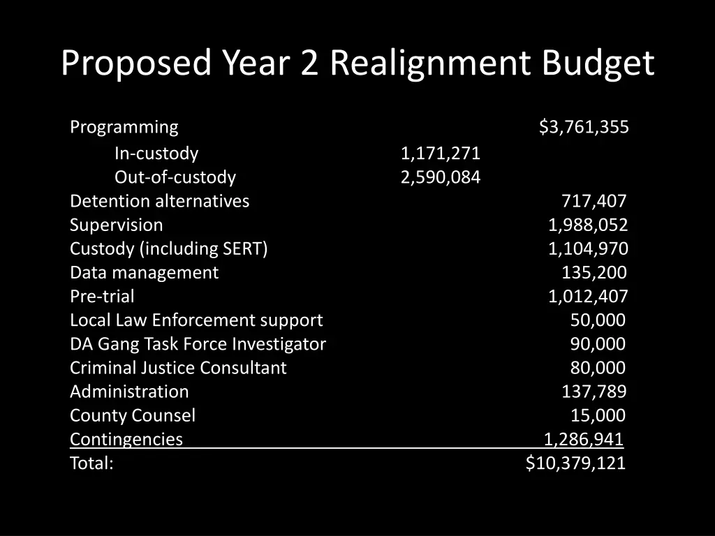 proposed year 2 realignment budget