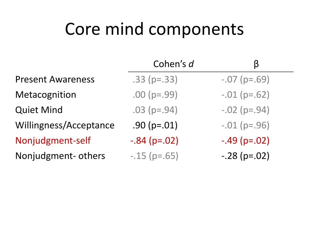 core mind components