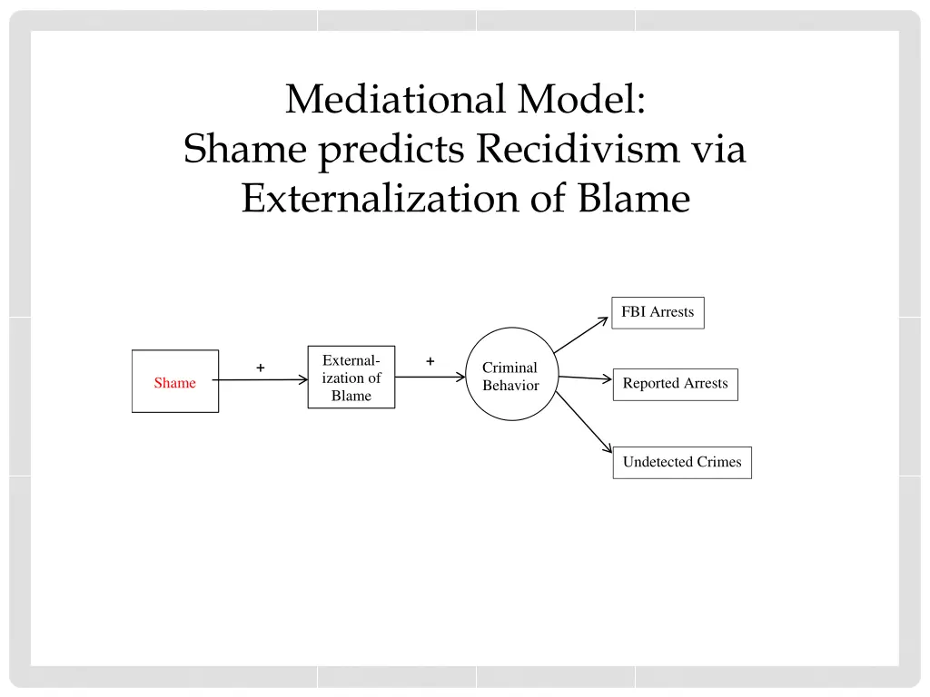 mediational model shame predicts recidivism