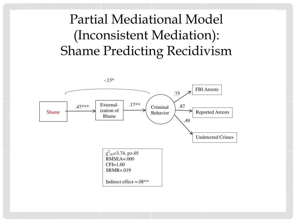 partial mediational model inconsistent mediation