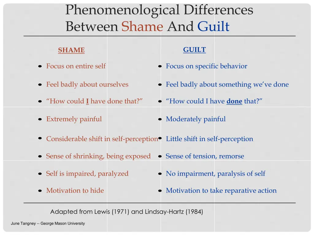 phenomenological differences between shame