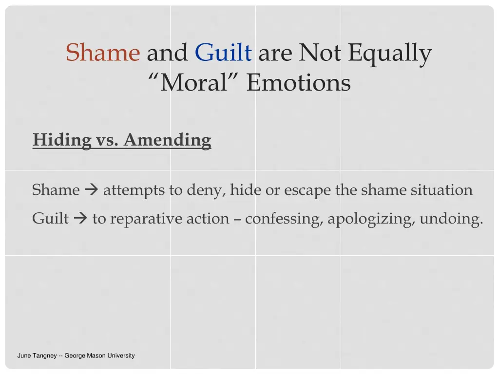 shame and guilt are not equally moral emotions 1