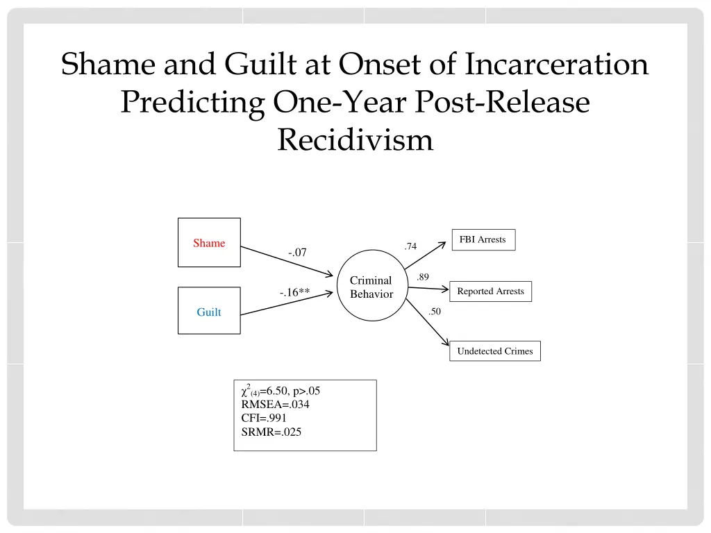 shame and guilt at onset of incarceration