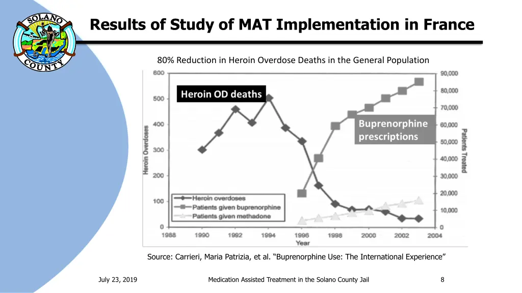 results of study of mat implementation in france