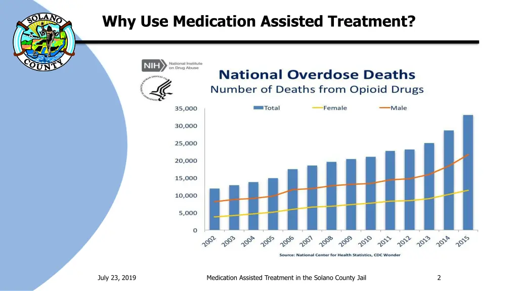 why use medication assisted treatment