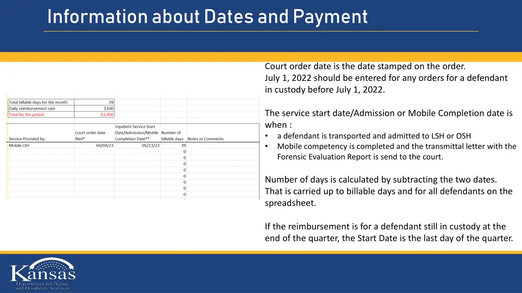 information about dates and payment