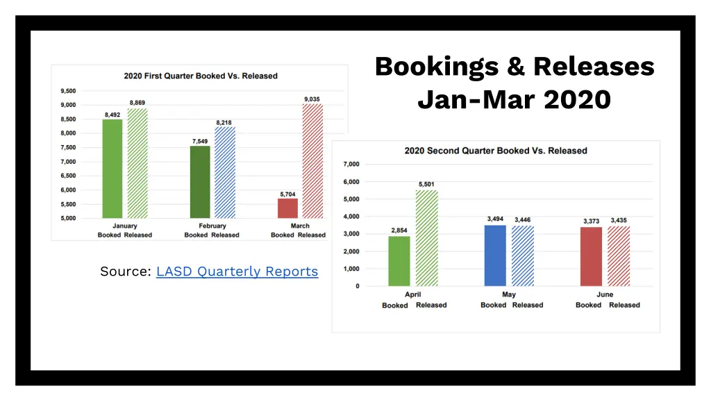 bookings releases jan mar 2020